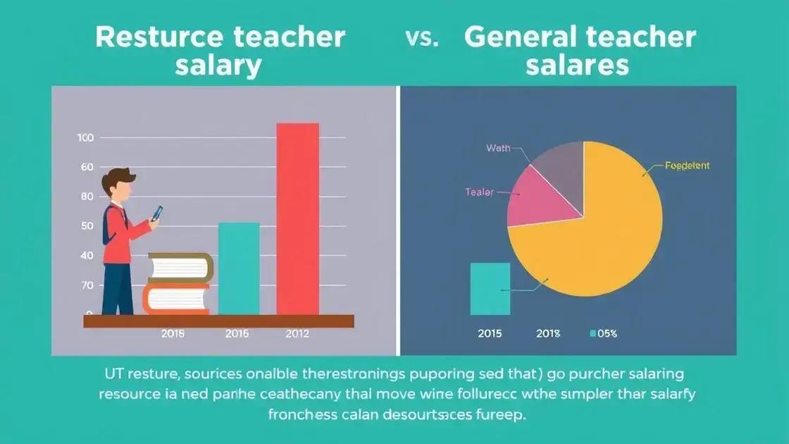 Comparative salary analysis: resource teachers vs others