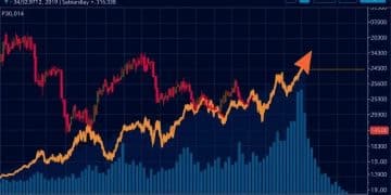 Recent market responses to Federal Reserve moves update