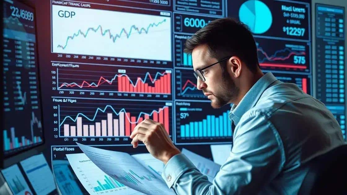 Key indicators of market responses
