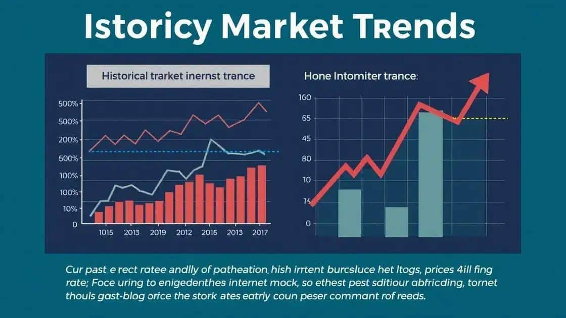 Historical trends and their implications