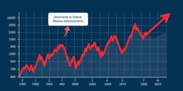 Current market responses to Federal Reserve moves: a closer look
