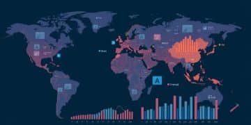 Measure global economic forecast: What to expect