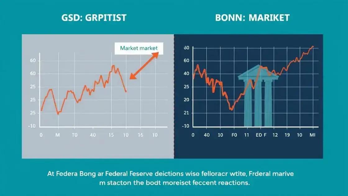 Impact of Federal Reserve decisions on stocks and bonds