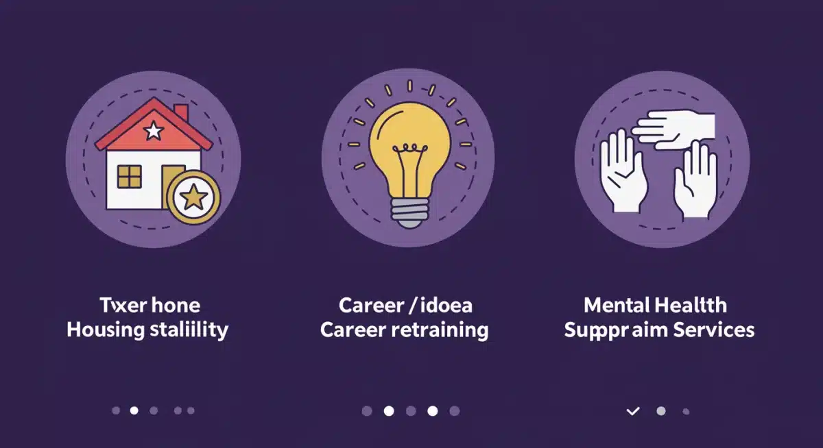 Infographic showing icons for new veterans' support programs: housing, career retraining, and mental health.